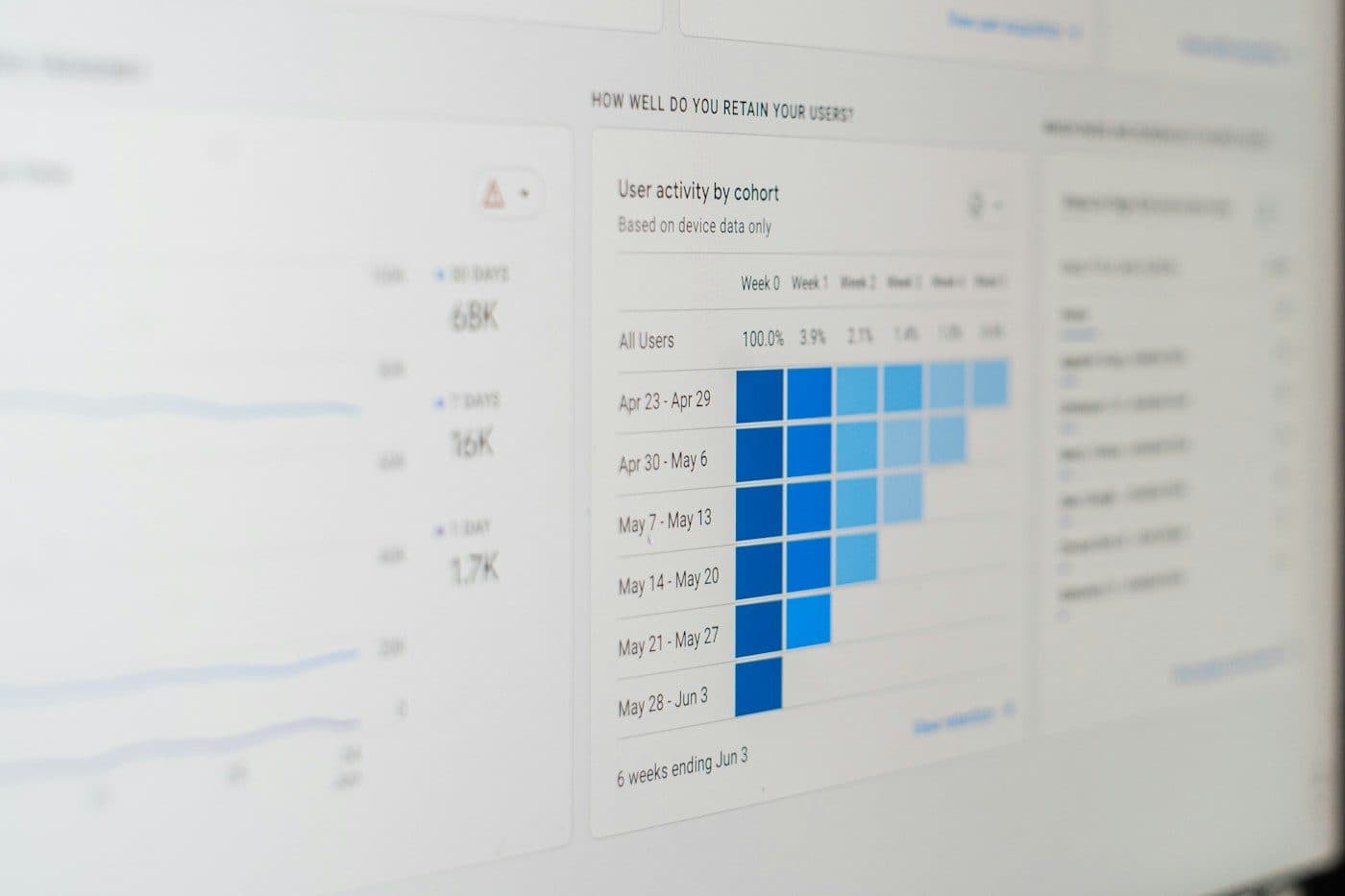 A monitor showing a customer retention report